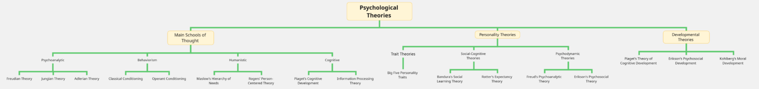 Step-by-Step Guide to Create a Mind Map with Visual Paradigm's Smart ...