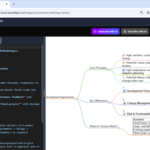 Turn Your Thoughts into a Visual Masterpiece with AI-Powered Markmap Studio Turn Your Thoughts into a Visual Masterpiece with AI-Powered Markmap Studio
